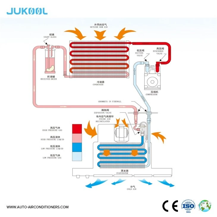Ev Air Cooler Evaporator Unit